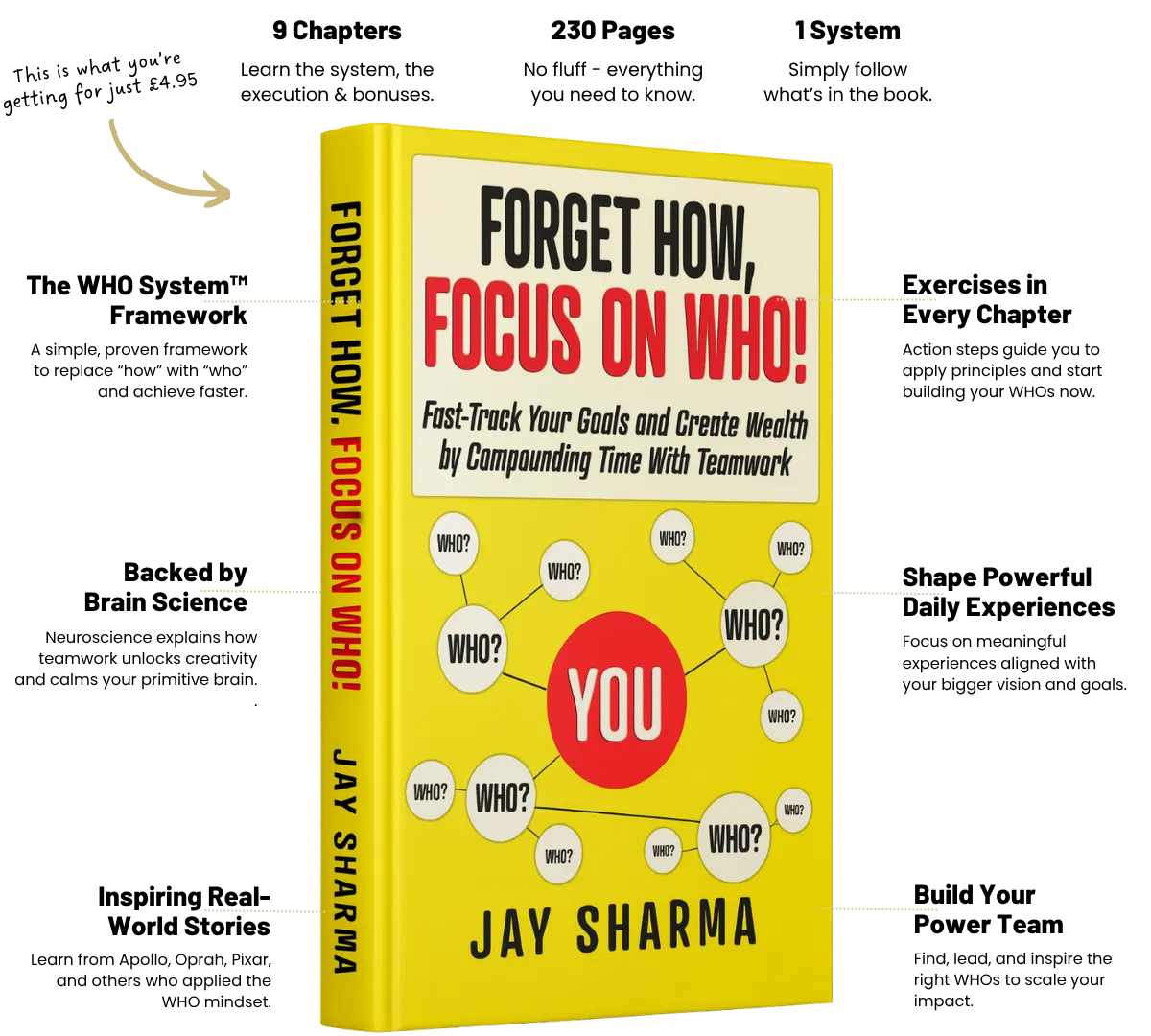 Forget How, Focus On Who — hardcover book mockup